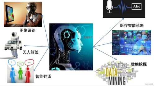 机器学习 人工智能的核心技术及其基础资源与技术平台