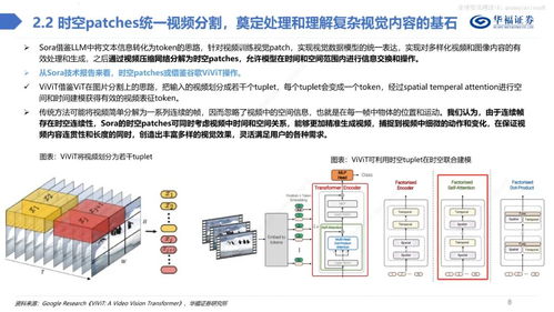 深度剖析SORA技术 核心原理、应用与AI基础平台的融合创新