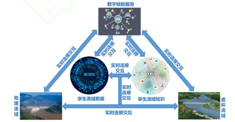 水资源研究所人工智能基础资源与技术平台