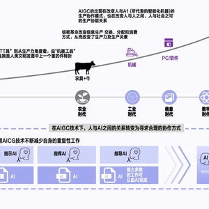 生成式人工智能 科技浪潮的弄潮儿，赋能未来的基础资源与技术平台