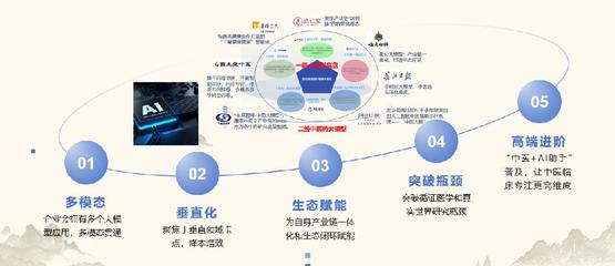 数智化引领中医药传承与创新 人工智能技术平台赋能2024产业发展趋势