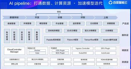 揭秘 智能云如何通过人工智能基础资源与技术平台释放数据要素价值